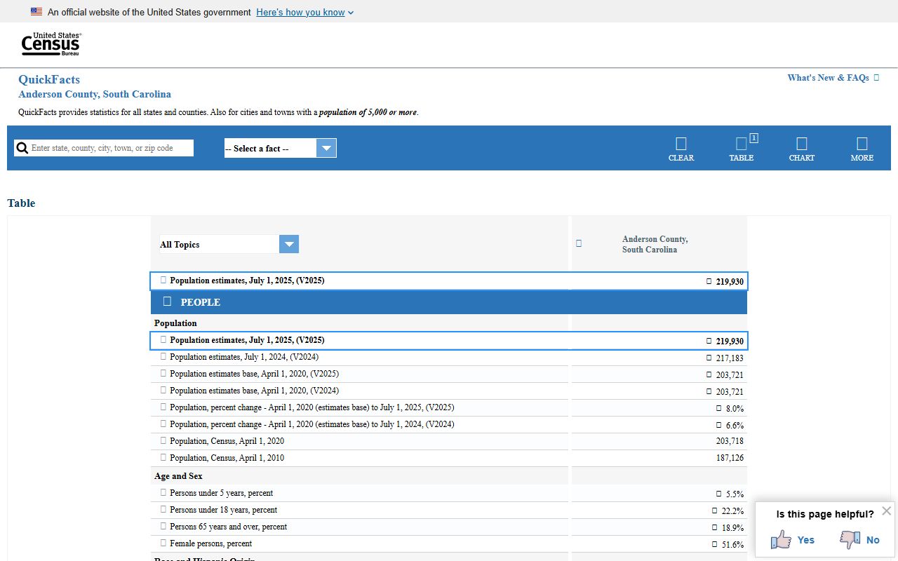 Anderson County court records Census QuickFacts population context